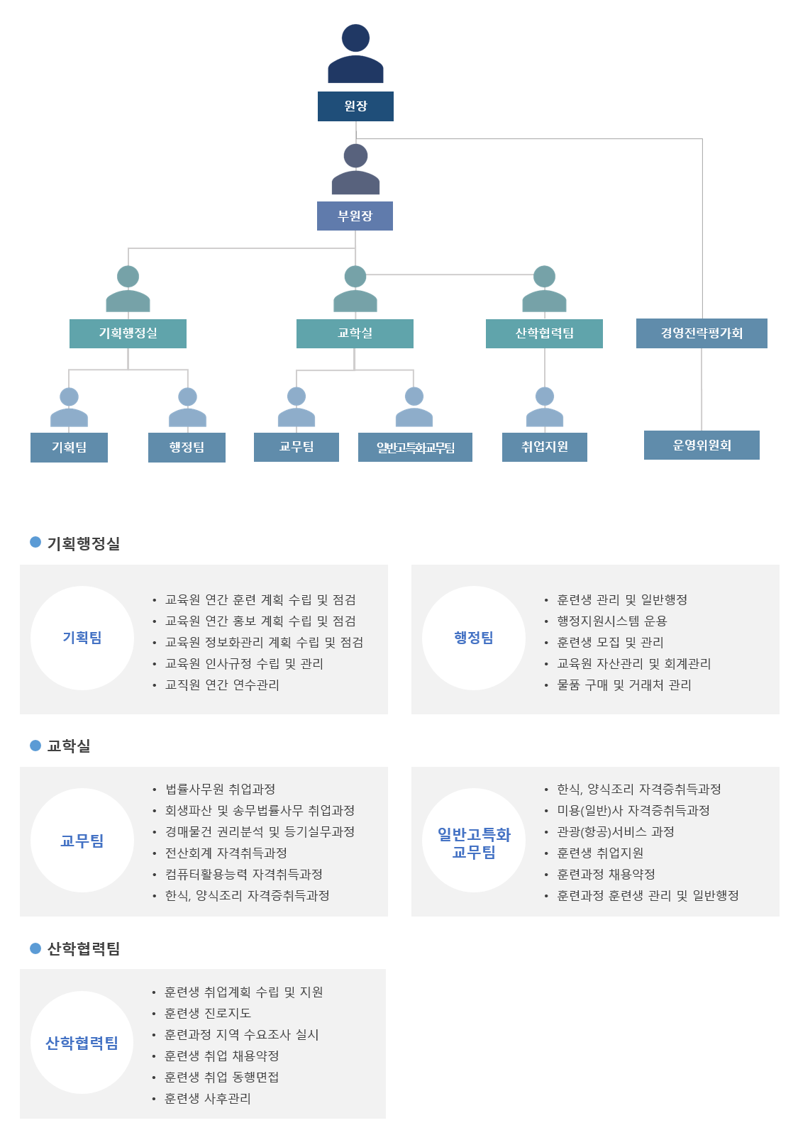 사용자 등록이미지